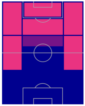 FPクリスティアーノ・ロナウド(5/2)の適性ポジション