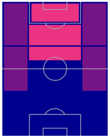FPロベルト・レヴァンドフスキ(5/2)の適性ポジション