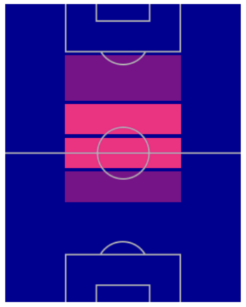 FPセルゲイ・ミリンコヴィッチ・サヴィッチ(7/25)の適性ポジション