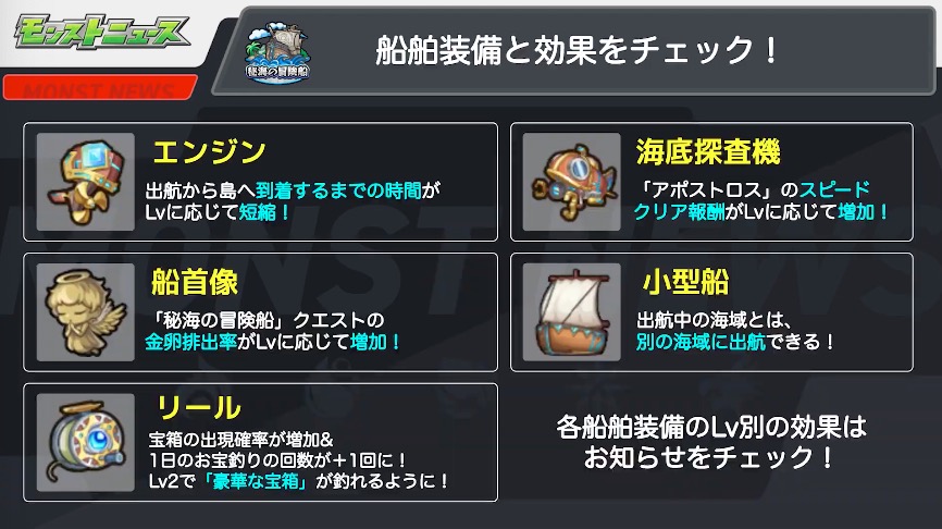 秘密の海の冒険船