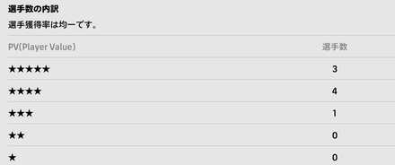 :FPトッテナムCS(6/9)の排出確率