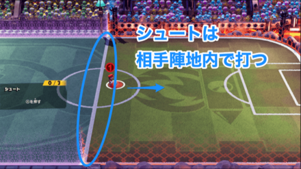 シュートは相手陣地内で打つ