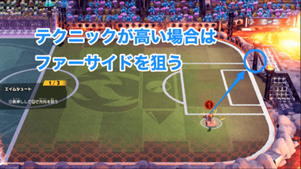 ファーサイド