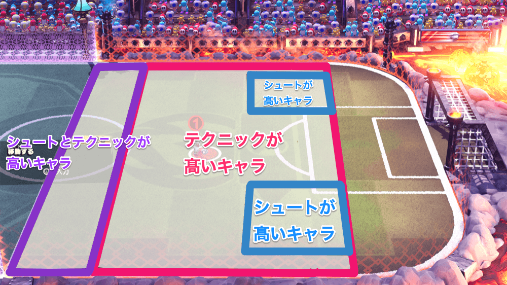 キャラのステでシュート位置を柔軟に変える