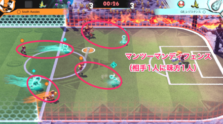 マンツーマンの陣形を意識