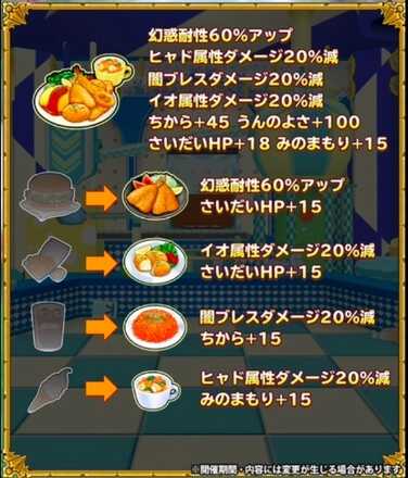 星のフードコート