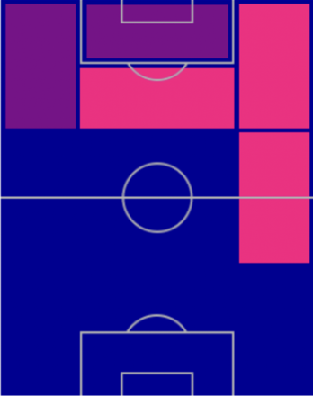 FPドメニコ・ベラルディ(7/25)の適性ポジション