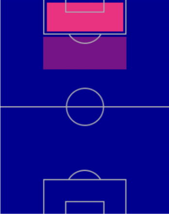 マイケル・オーウェンの適性ポジション