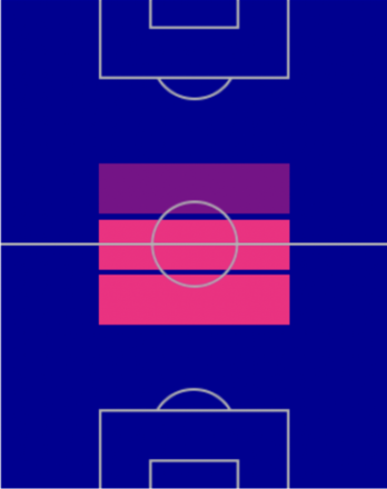 アンドレア・ピルロの適性ポジション