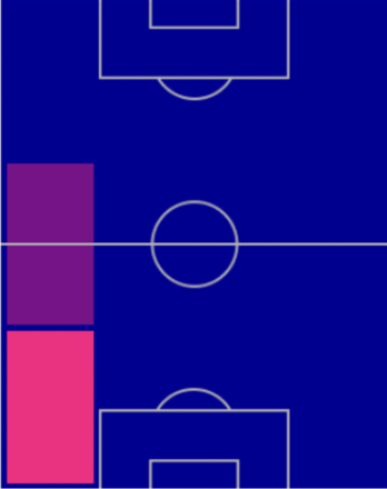 FPテオ・エルナンデス(7/25)の適性ポジション