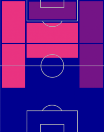 FPジョアン・フェリクス(8/8)の適性ポジション