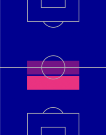 グアルディオラの適性ポジション