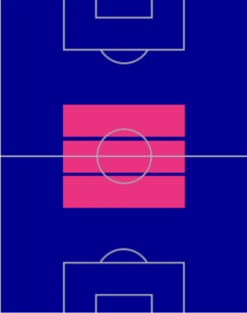 シャビの適性ポジション