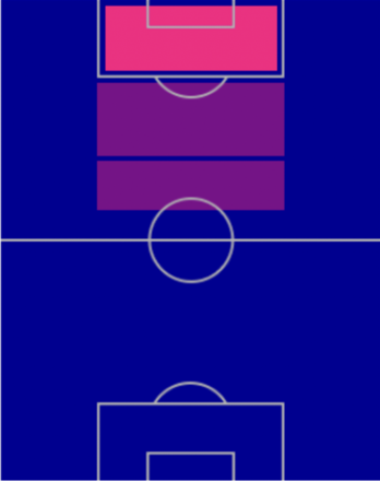 ロマーリオの適性ポジション