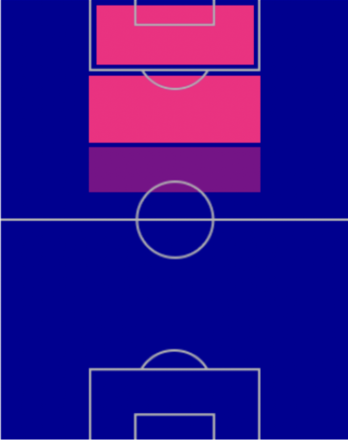 パトリック・クライファートの適性ポジション