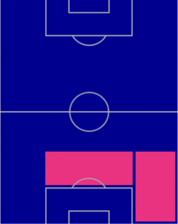 FPフィカヨ・トモリ(7/25)の適性ポジション