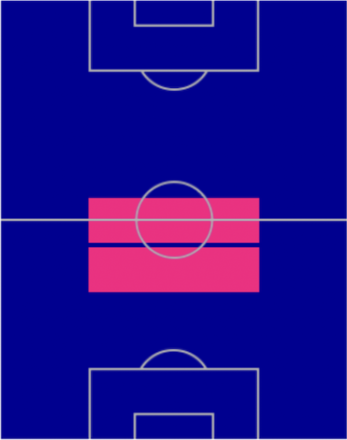 FPサンドロ・トナーリ(7/25)の適性ポジション