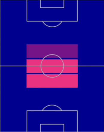 FPピエール・ホイビュア(6/9)の適性ポジション