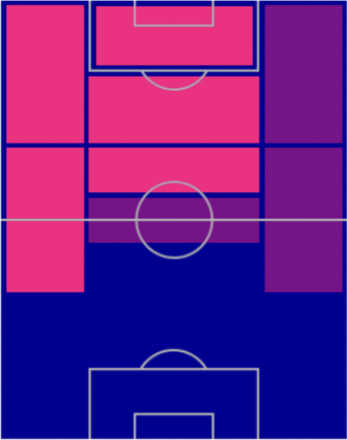 FPナビル・フェキール(8/8)の適性ポジション