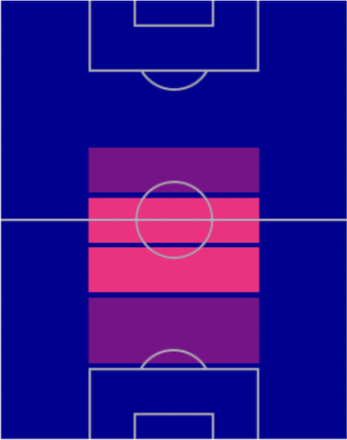 HPデニス・ザカリア(02/13)の適性ポジション