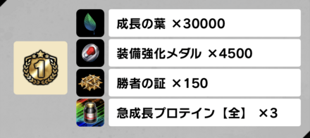 「パンチングマシンランキング」個人報酬