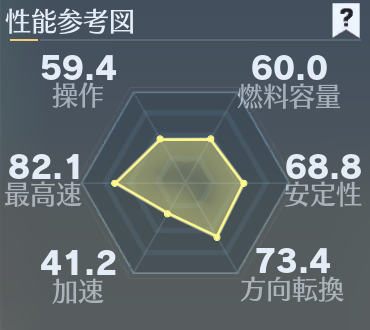 セダン性能
