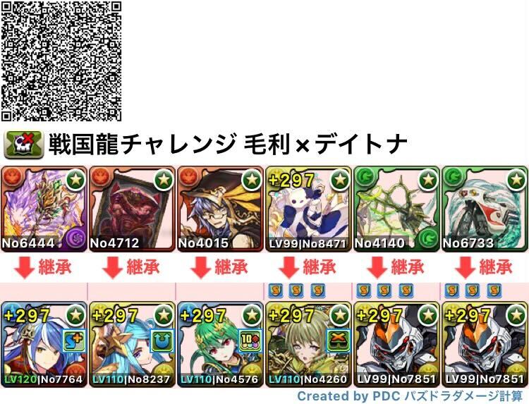 全難易度対応毛利×デイトナ