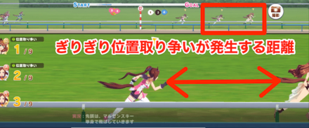 1位の逃げウマと2バ身程度の距離内にいると発生