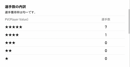 CSリバプールガチャの排出確率