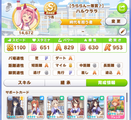 Sランクハルウララ