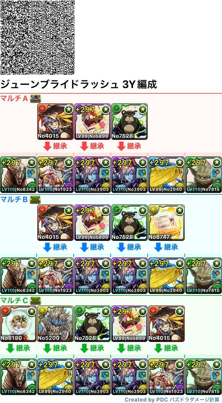 3Y専用ゴモラ×ヨーダ