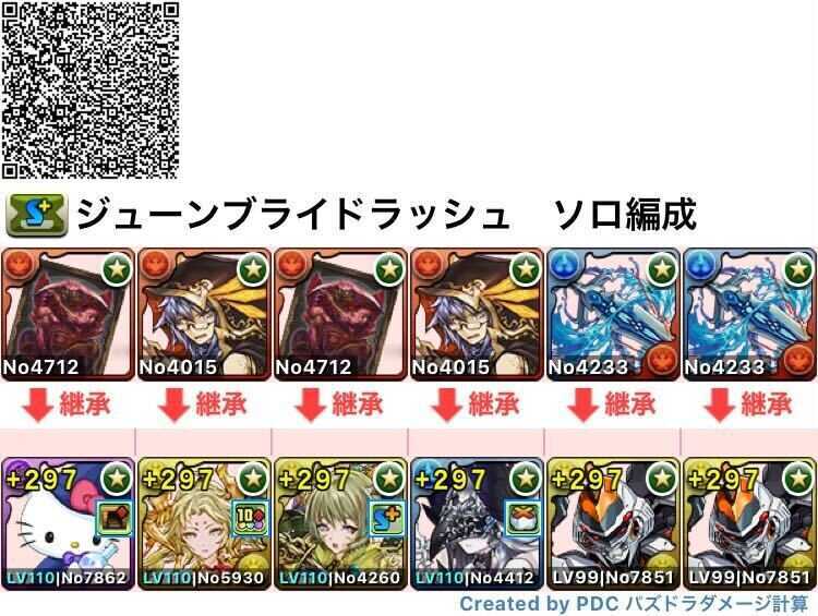 ソロ用ヴェロアキティ×デイトナ