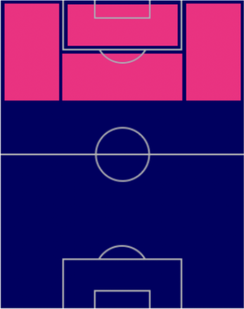 FPルイス・スアレス(パック)の適性ポジション