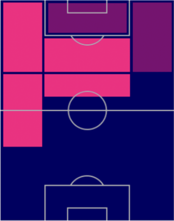 ネイマール(パック)の適性ポジション