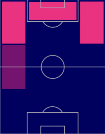 FPリシャルリソン(パック)の適性ポジション