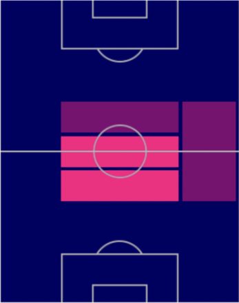 FPマルコ・ヴェラッティ(パック)の適性ポジション