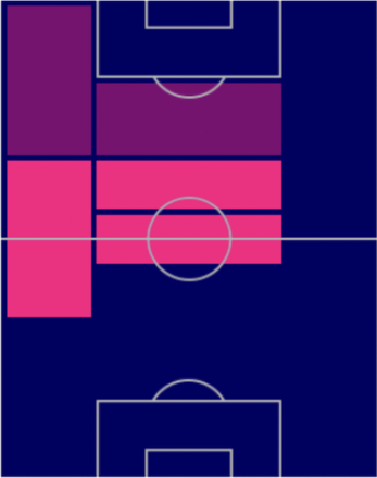 FPマヌエル・ランシーニ(パック)の適性ポジション