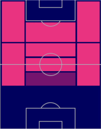 FPロドリゴ・デ・パウル(パック)の適性ポジション