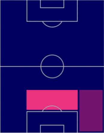 FPクリスティアン・ロメロ(パック)の適性ポジション