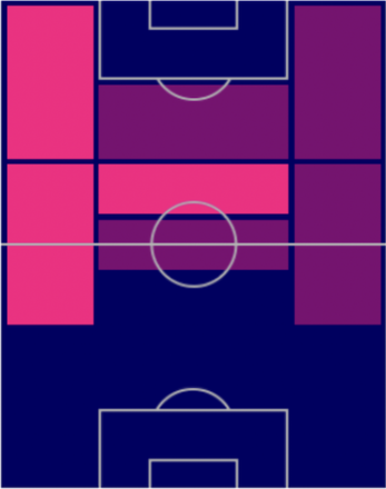 FPフィリペ・コウチーニョ(パック)の適性ポジション