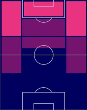 FPエディンソン・カバーニ(パック)の適性ポジション