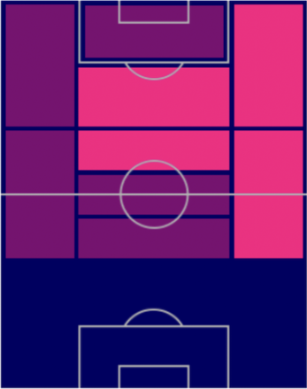 FPトーマス・ミュラー(パック)の適性ポジション