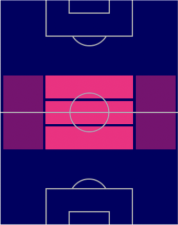 FPレオン・ゴレツカ(パック)の適性ポジション