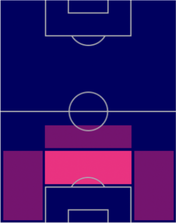 FPロナルド・アラウホ(パック)の適性ポジション