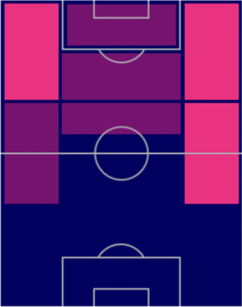 FPセルジュ・ニャブリ(パック)の適性ポジション