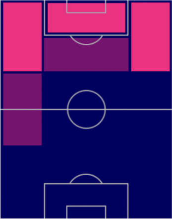 FPピエール・オーバメヤング(パック)の適性ポジション