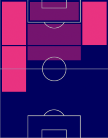 アンス・ファティ(パック)の適性ポジション