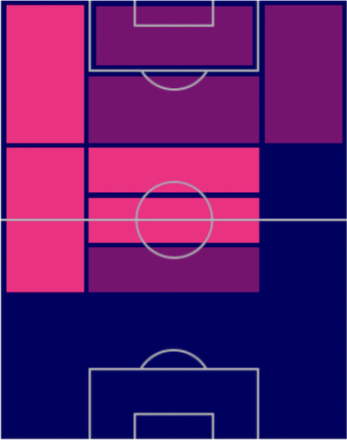 FPペドリ(パック)の適性ポジション