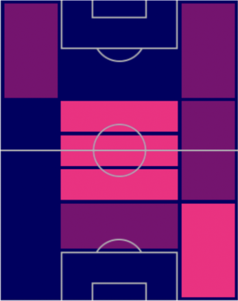 FPヨズア・キミッヒ(パック)の適性ポジション