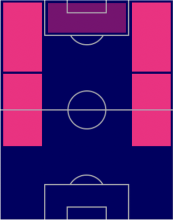 FPウスマヌ・デンベレ(パック)の適性ポジション